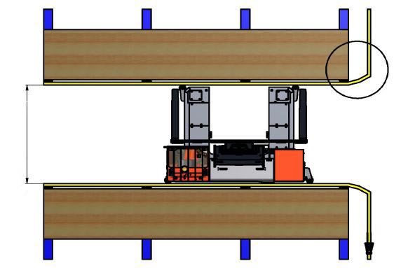Guide systems from HUBTEX