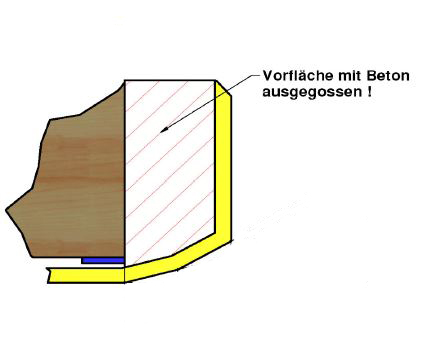 Entry angle rail guide