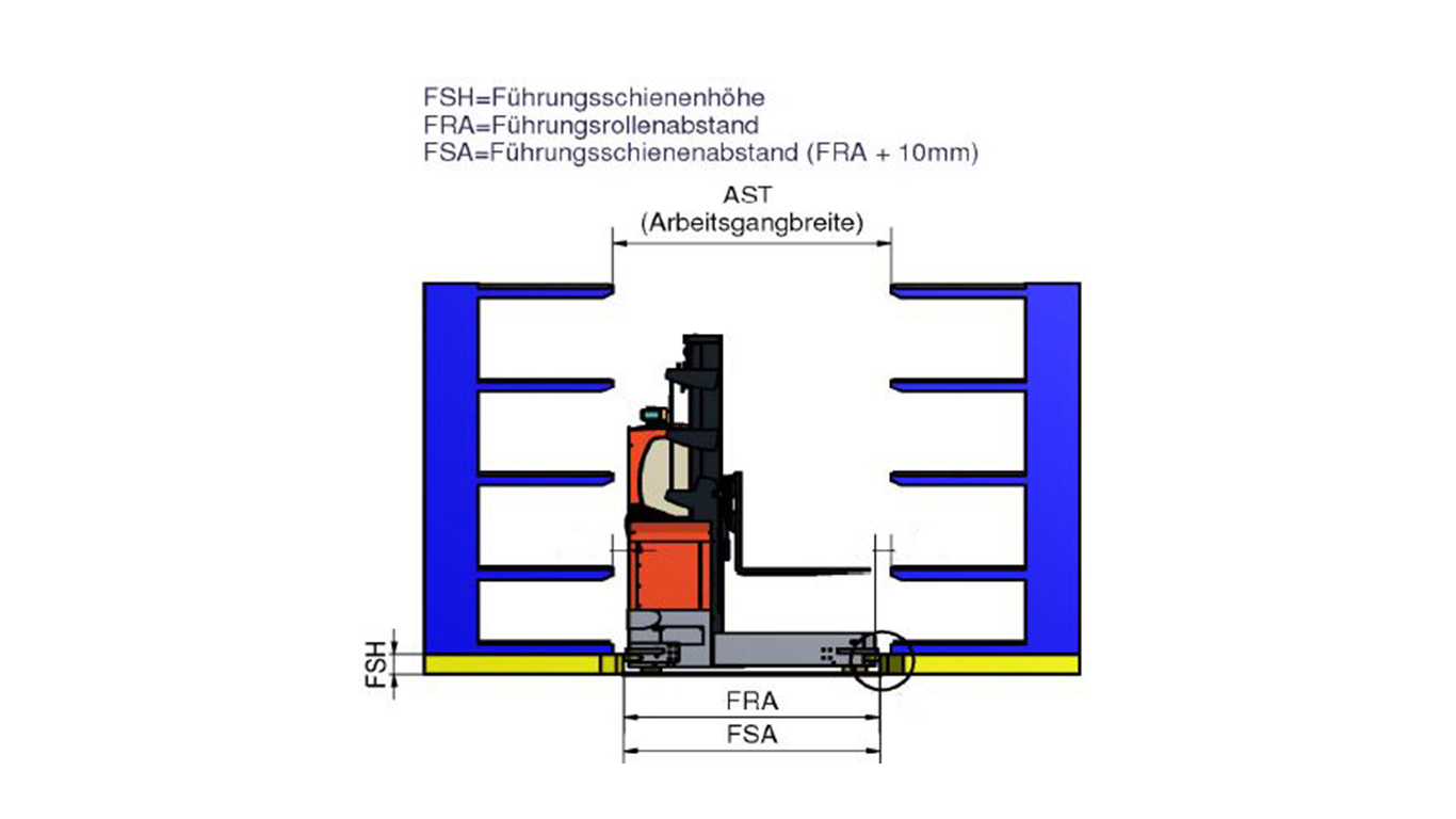 Shelf guiding systems from HUBTEX