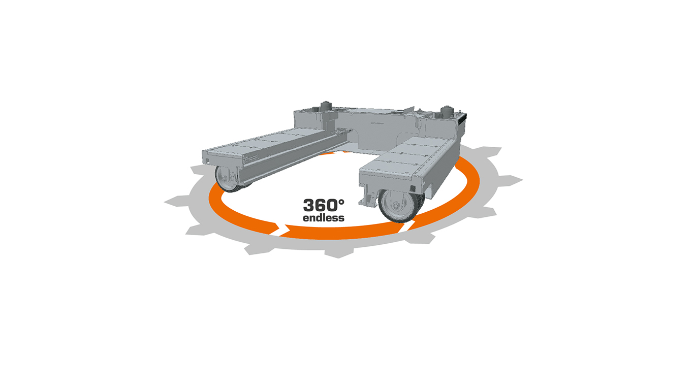 HUBTEX HX Lenksystem 360 Grad