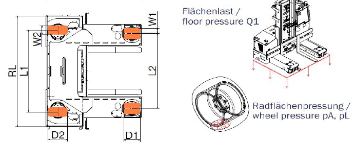 Radflächenpressung bei Staplern von HUBTEX