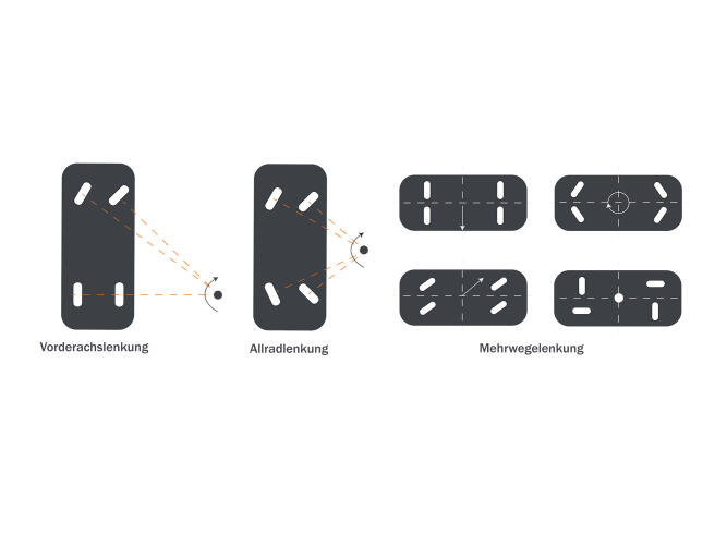 HUBTEX Plattformwagen Lenkung