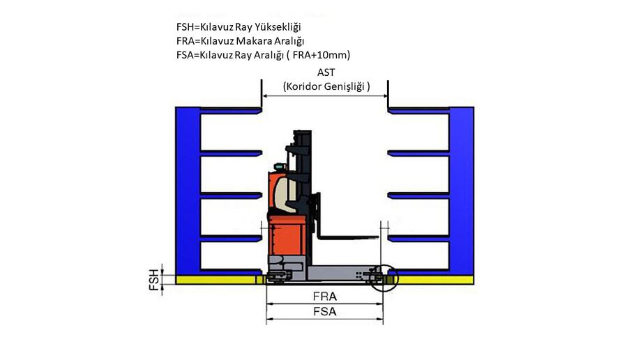 Dar Koridor ve Ray genişliği tanımı