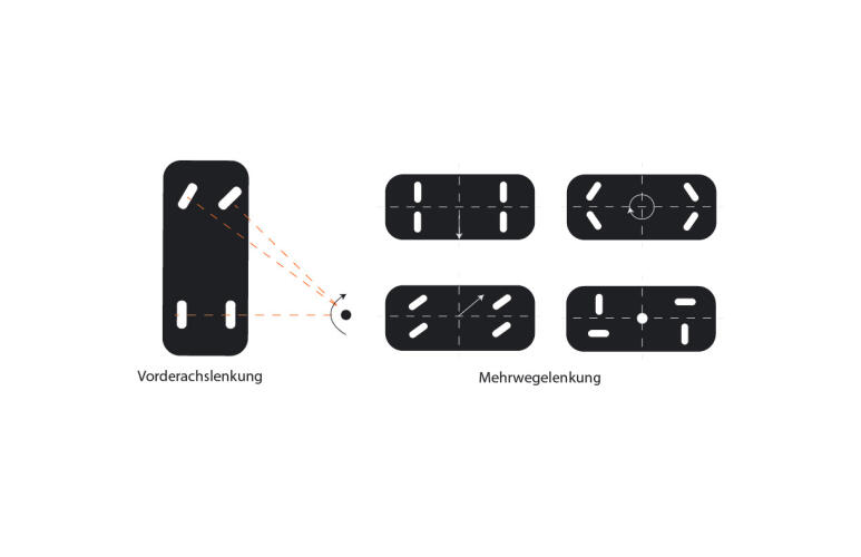 Neuer Plattformtransporter SFX verfügbar über 2-Wege-Lenkung oder Mehrwegelenkung