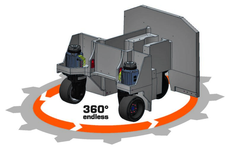 FLUX 360° HX Mehrwegelenkung