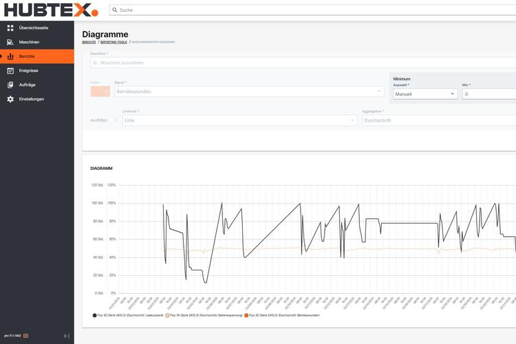HUBTEX Konnektivititätslösungen - Batteriemanagement
