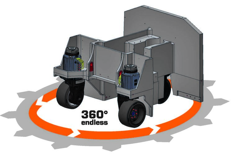 HUBTEX Multidirectional Counterbalance Forklift 360° Steering