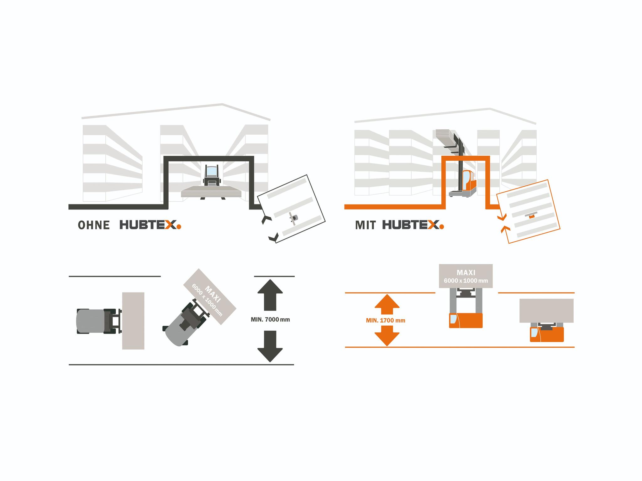 Graphic with and without HUBTEX