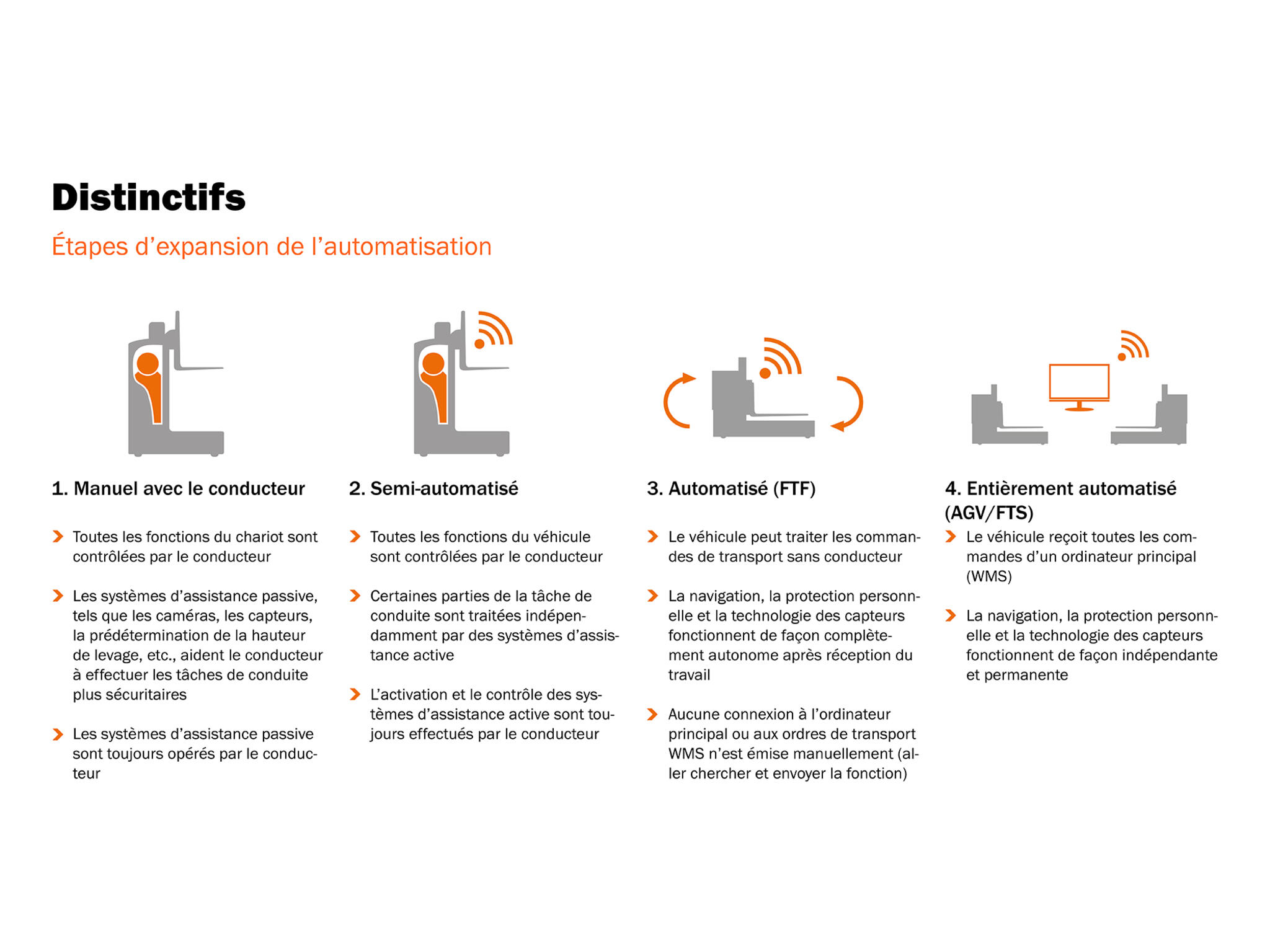 Overview AGV FR