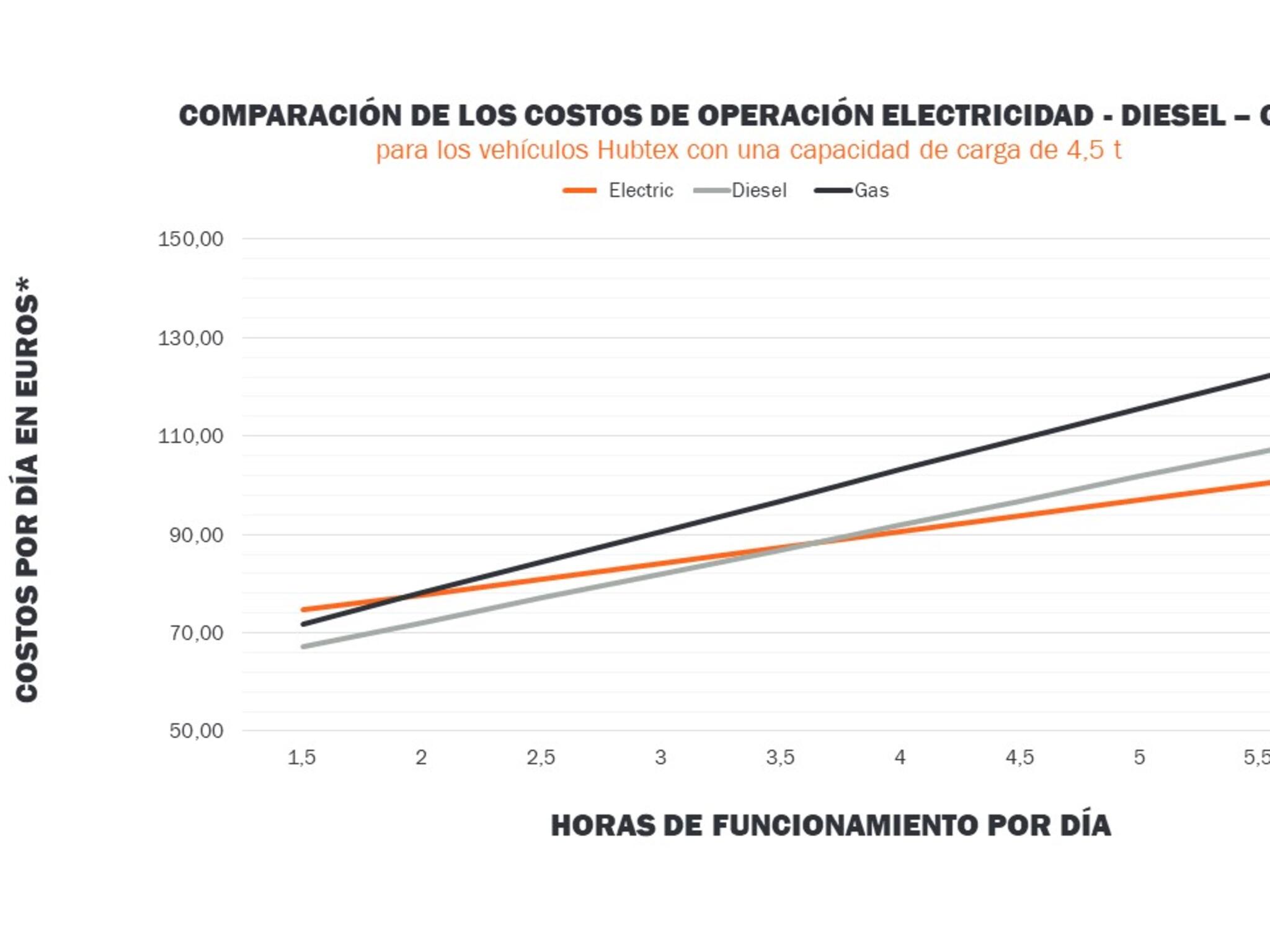 El accionamiento eléctrico frente a las formas de accionamiento convencionales en HUBTEX