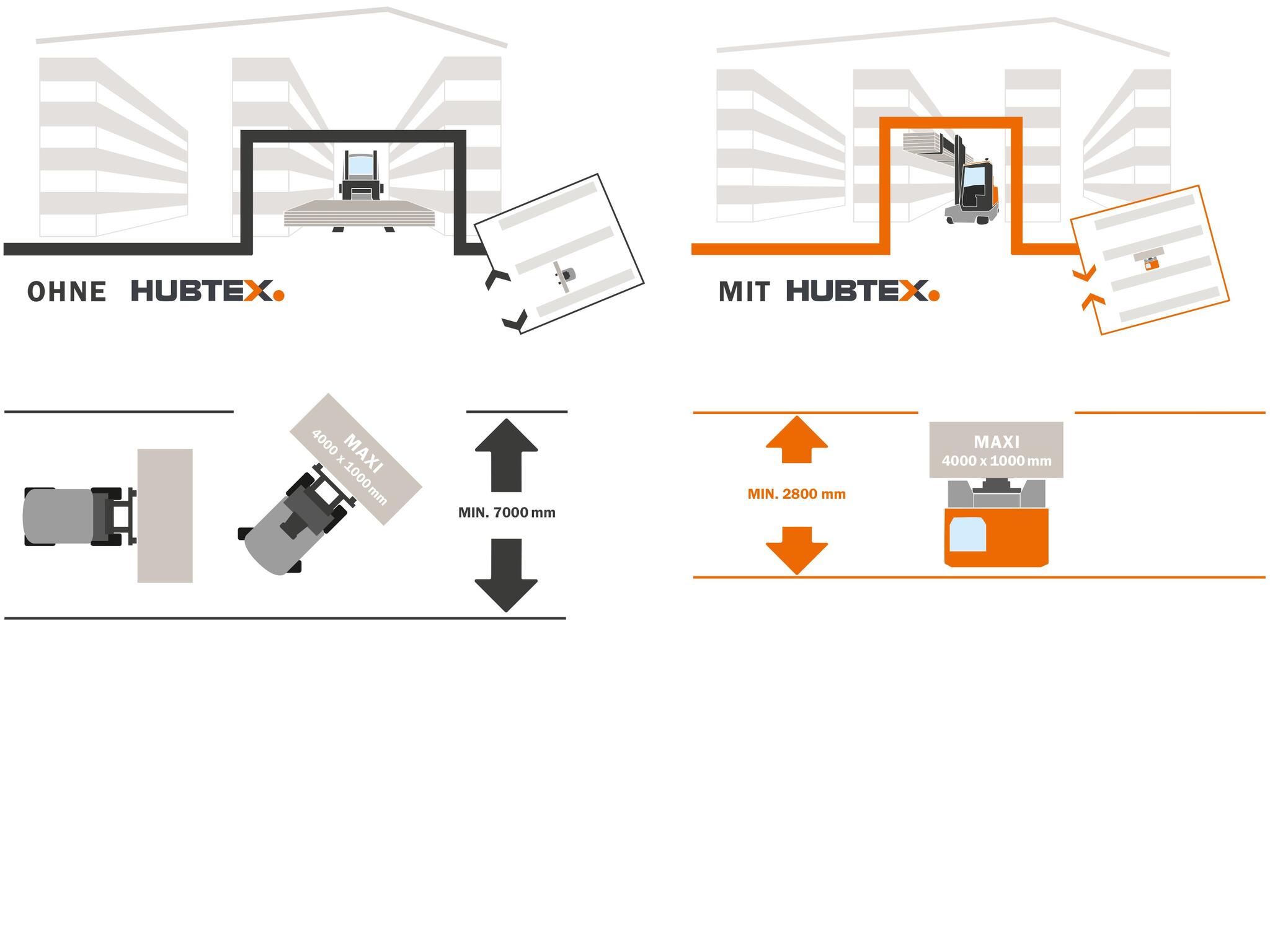 Grafik-mit-ohne-HUBTEX