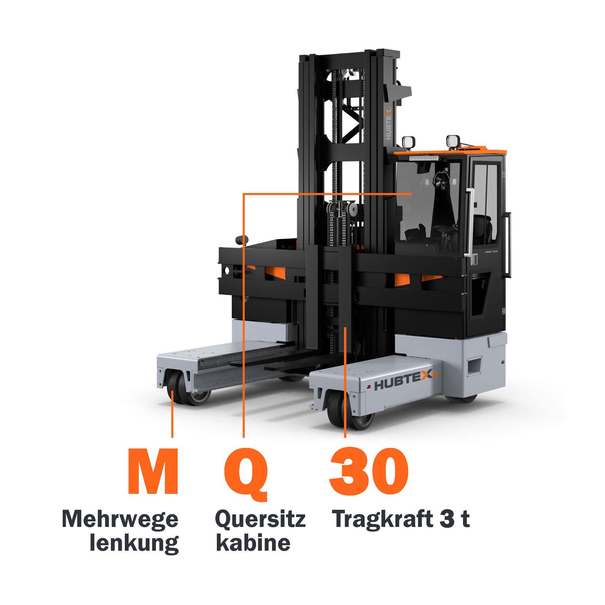 Erklärung MQ30