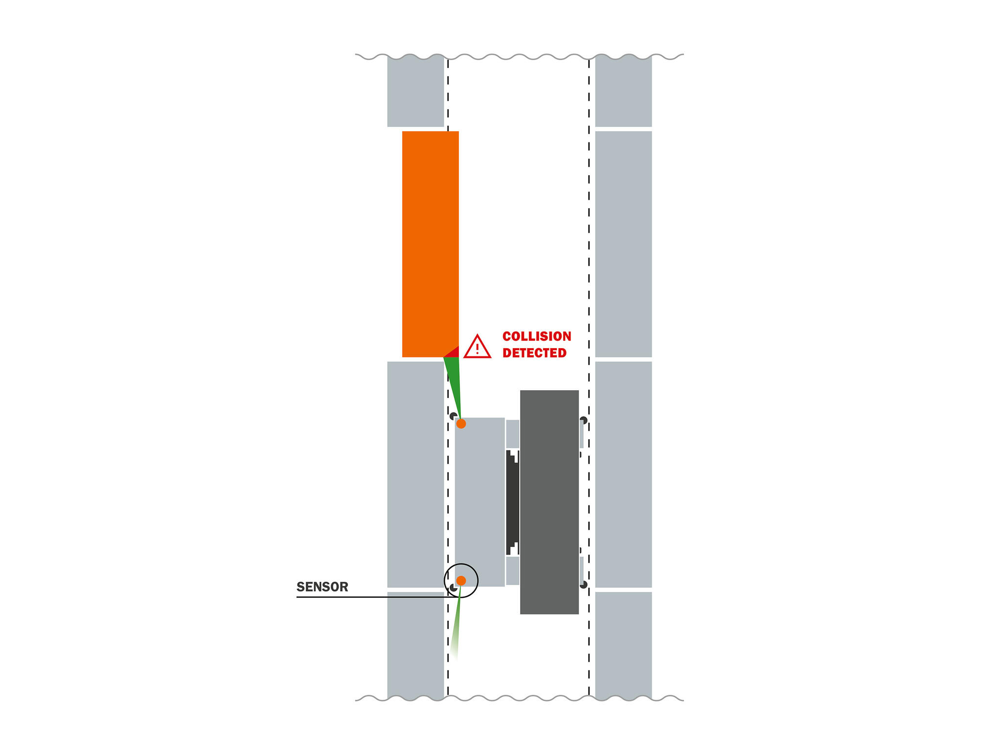 HUBTEX Clear Aisle Assist prevents narrow aisle collisions with protruding loads