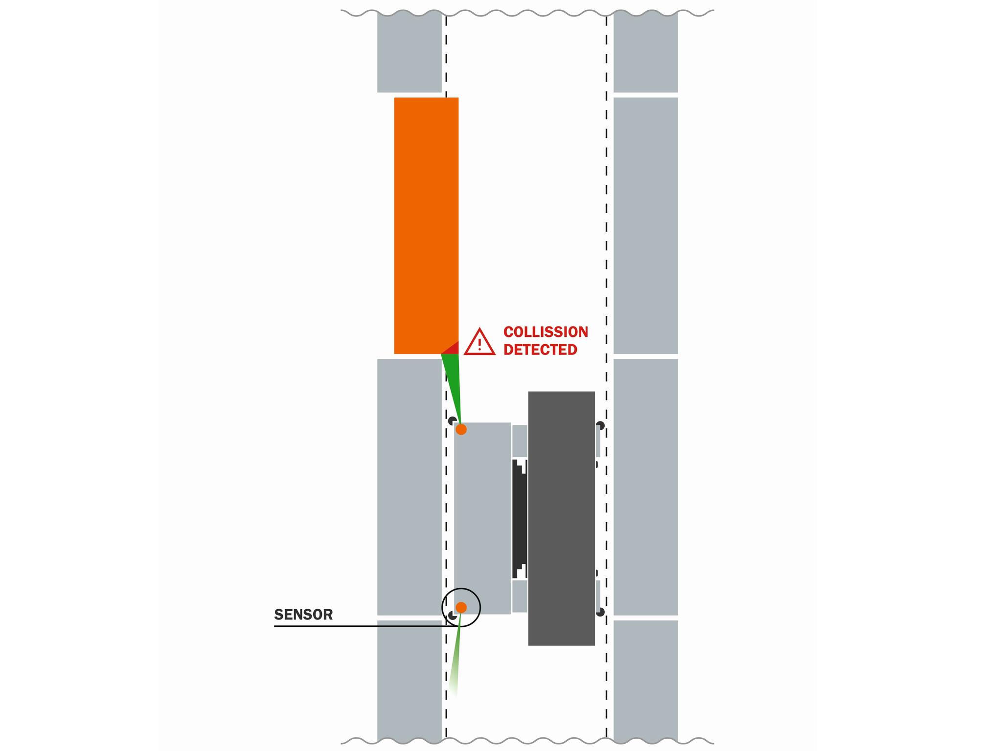 HUBTEX Clear Aisle Assist prevents narrow aisle collisions with protruding loads