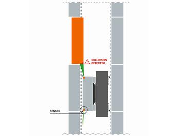 HUBTEX Clear Aisle Assist prevents narrow aisle collisions with protruding loads