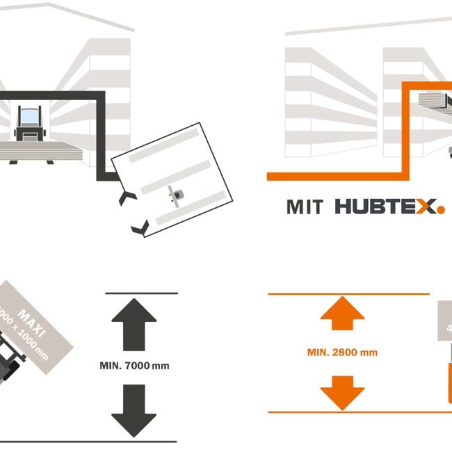 Warehouse situation with and without HUBTEX