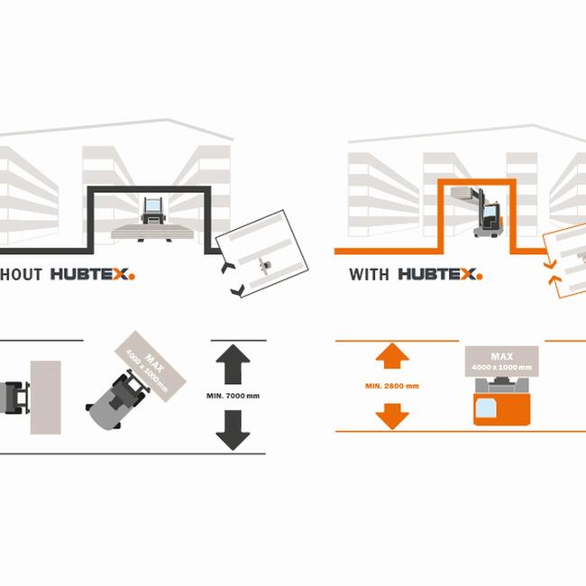 Graphic storage capacity improvement FluX