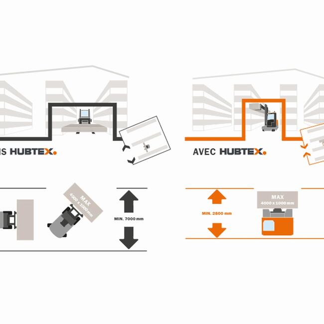 amélioration de la capacité de stockage FluX