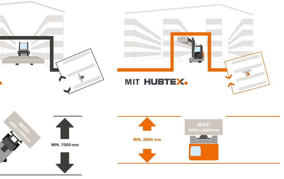 Warehouse situation with and without HUBTEX