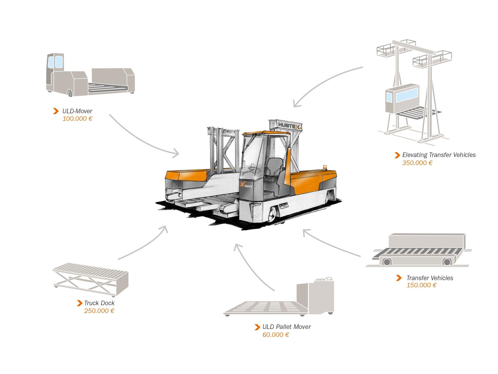 X-Way Mover