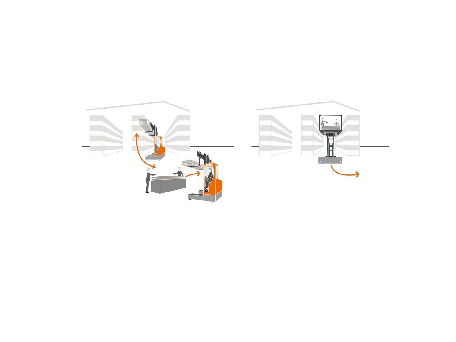 grafik-mi-und-ohne-hubtex-platten-kommissionieren.jpg Grafik mit und ohne HUBTEX-Platten kommissionieren