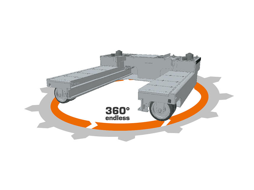 HUBTEX HX Lenksystem 360 Grad