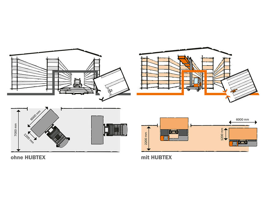 HUBTEX Grafik mit und ohne HUBTEX