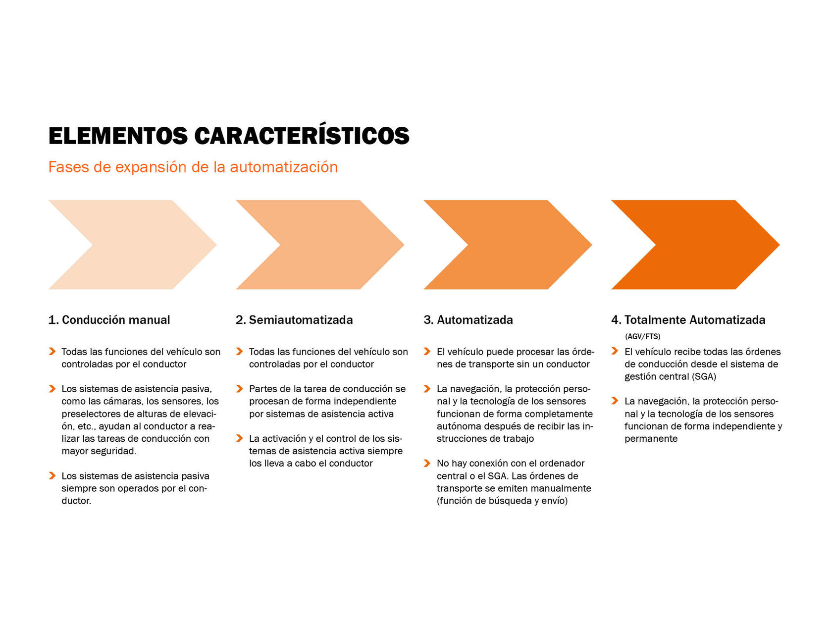 Fases de expansión de la automatización