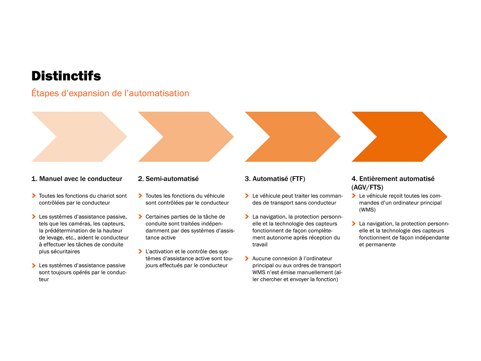 Aperçu de l'automatisation
