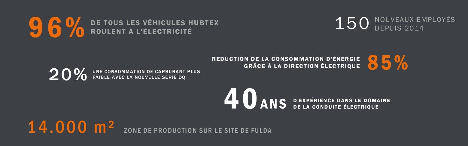 HUBTEX nombres