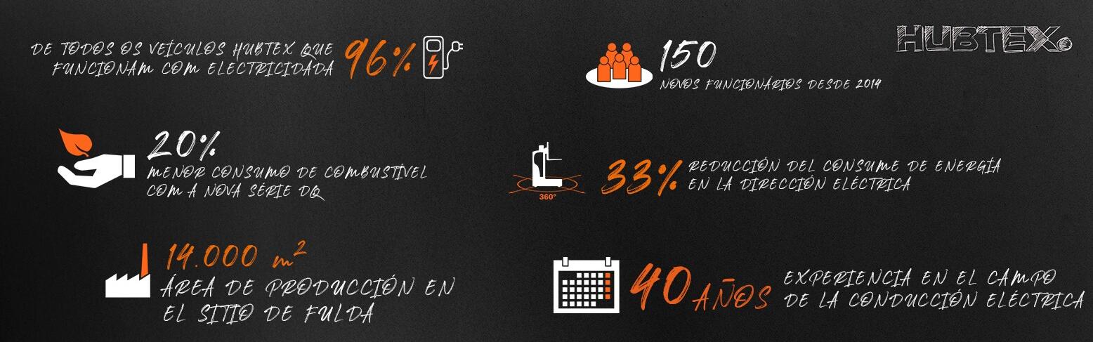 HUBTEX Company Numbers